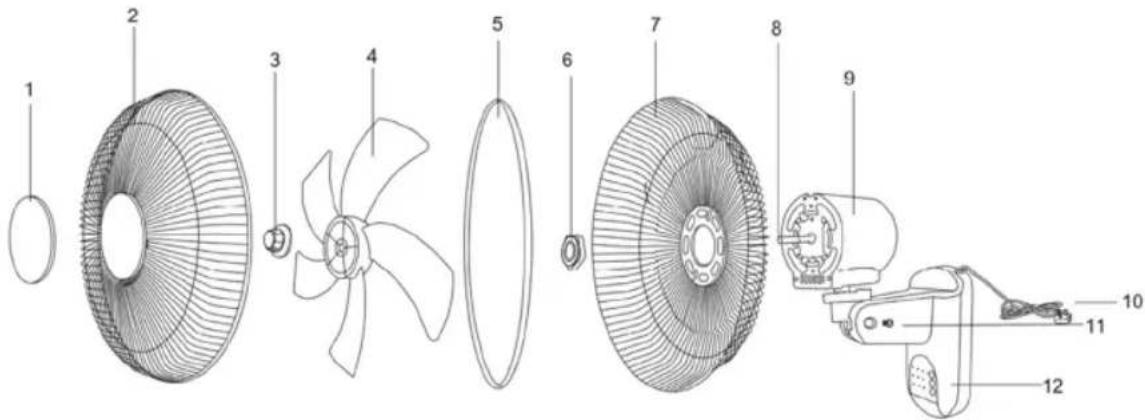 Sogo SS-21325 - DESCRIPCIÓN DE LAS PARTES - 1