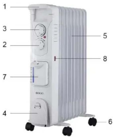 Sogo SS-18470 - WARNING: In order to avoid overheating, do not cover the heater - 1