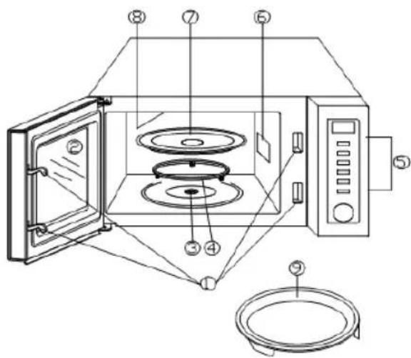Sogo SS-815 - DESCRIÇÃO DAS PEÇAS DE MICROONDAS - 1