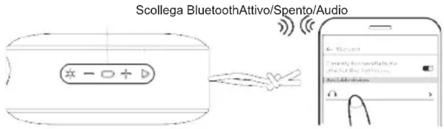 Sogo SS-8585 - 1) Connessione Bluetooth - 1