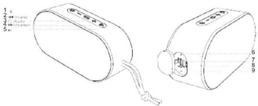 Sogo SS-8585 - Slot e funzionalità chiave - 1