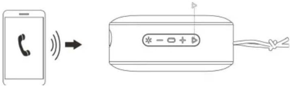 Sogo SS-8585 - 4) Hands free function - 1