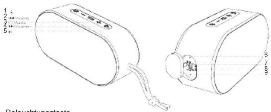 Sogo SS-8585 - Slots und Schlüsselfunktionen - 1