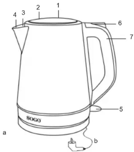 Sogo SS-7725 - WICHTIGE SICHERHEITSMASSNAHMEN - 1