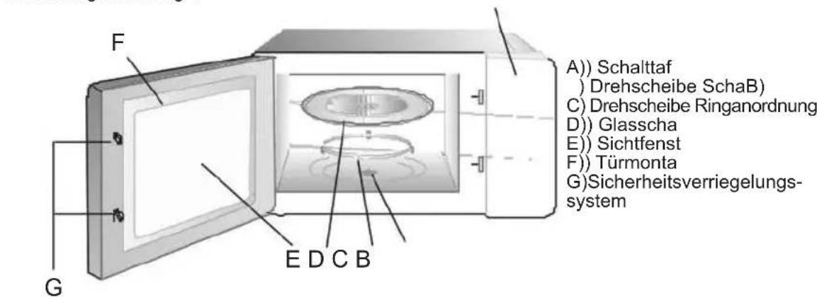 Sogo SS-885 - Namen der Ofen Ersatzteile und Zubehör - 37