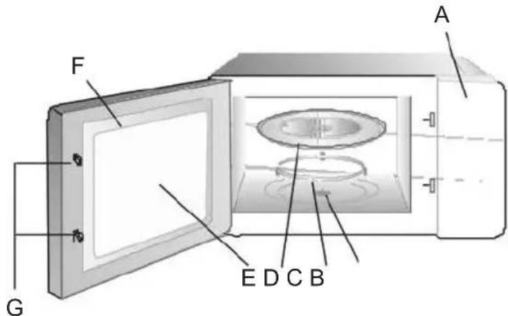 Sogo SS-885 - Nomi di parti ed accessori del forno - 1