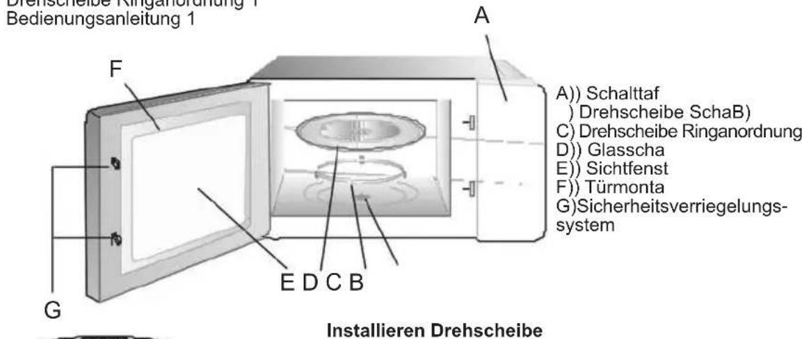 Sogo SS-885 - Namen der Ofen Ersatzteile und Zubehör - 20