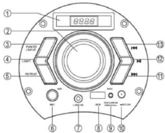 Sogo SS-8760 - PRECAUCIÓN - 1