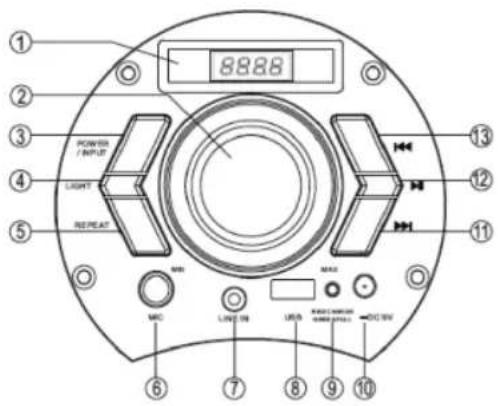 Sogo SS-8760 - VORSICHT - 1