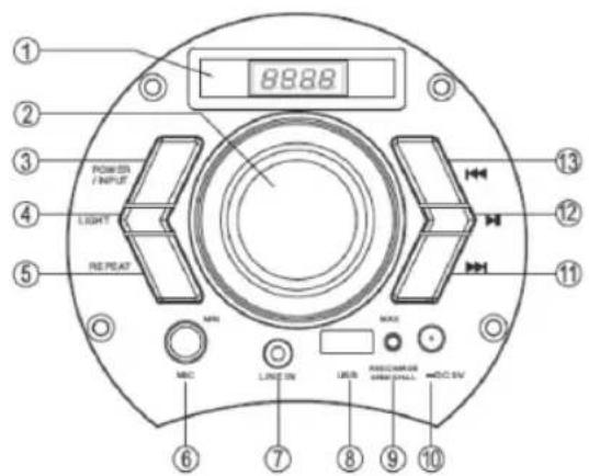 Sogo SS-8760 - CAUTION - 1