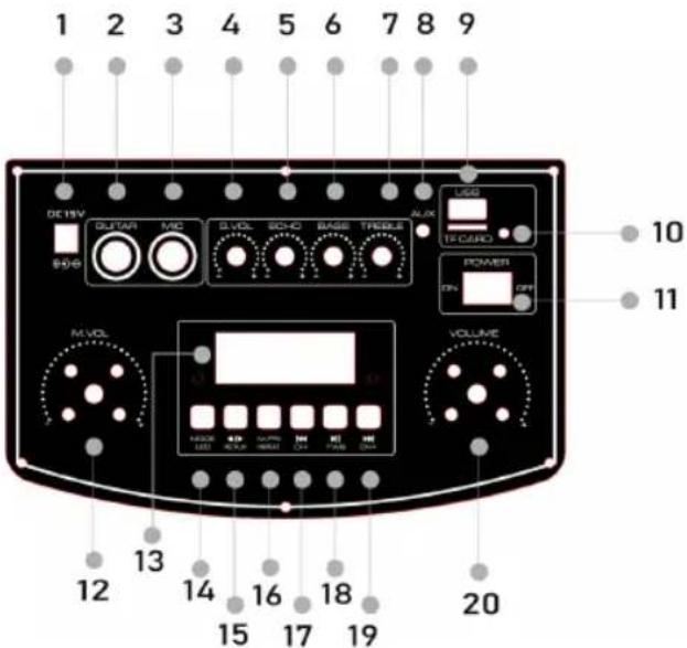 1 2 3 4 5 6 7 8 9 DC 15V GUTAR MIC B.VOL E-O BASE TRIGLE AUX LED TA CAND 806 M.VOL VOLUME 12 13 14 15 16 17 18 19 20 POWER DIN DPH 10 11
