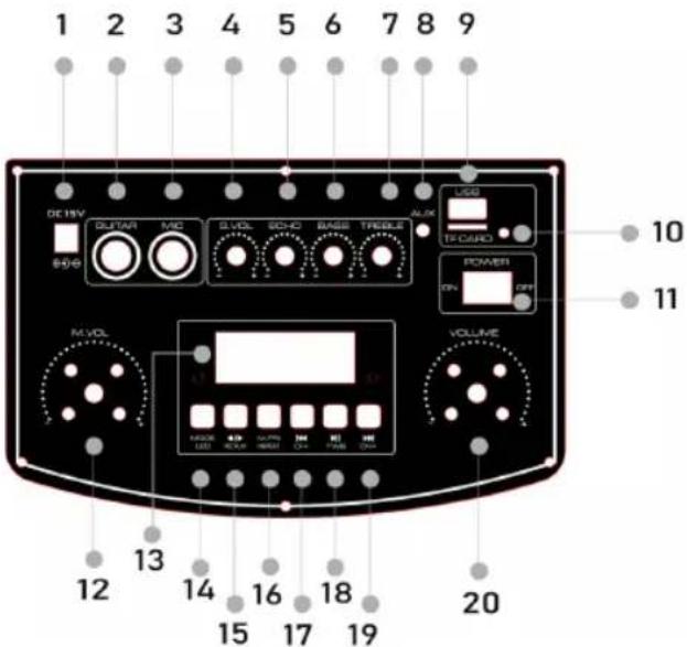 Sogo SS-8790 - Descripción general del producto y del panel - 1