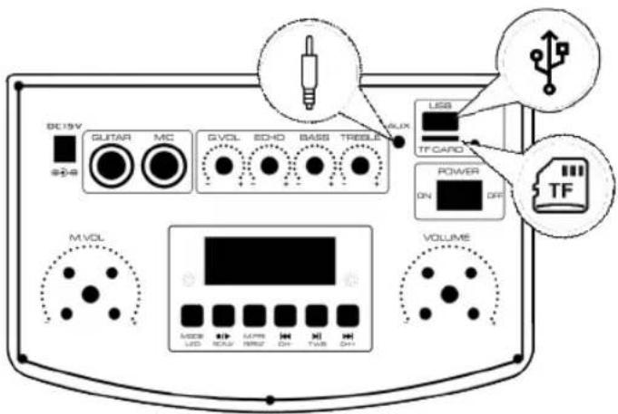 Sogo SS-8790 - Música con la ayuda de una unidad USB y una tarjeta Micro TF / SD: - 1