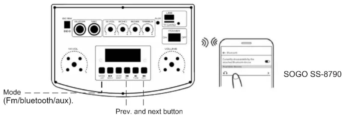 Sogo SS-8790 - IPX4 PROTECTION: - 1