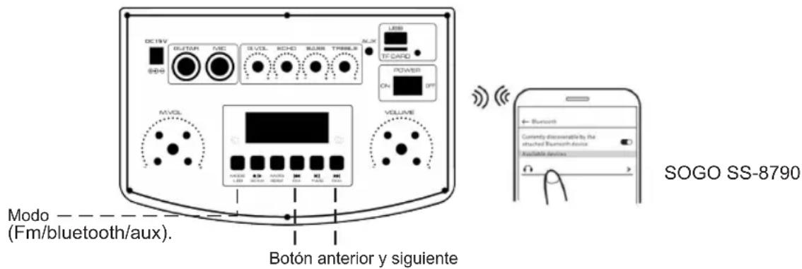 Sogo SS-8790 - PROTECCIÓN IPX4: - 1