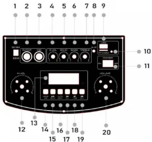 Sogo SS-8790 - 6.Informações sobre produtos e acessórios - 6