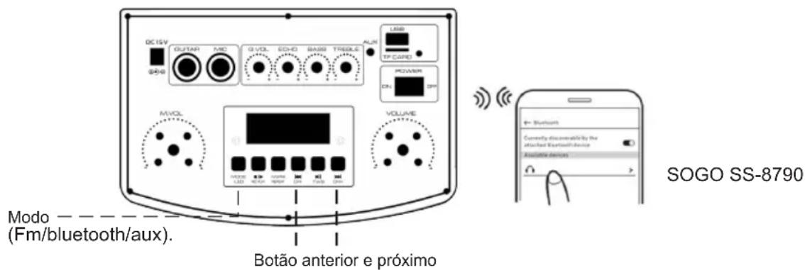 Sogo SS-8790 - Como conectar o dispositivo com o alto-falante Bluetooth? - 1