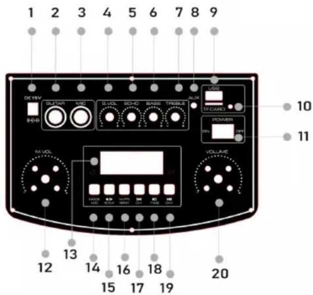 Sogo SS-8790 - Panoramica del prodotto e del pannello - 1