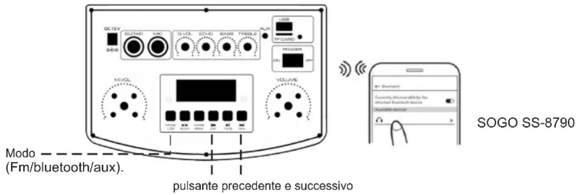 Sogo SS-8790 - PROTEZIONE IPX4: - 1