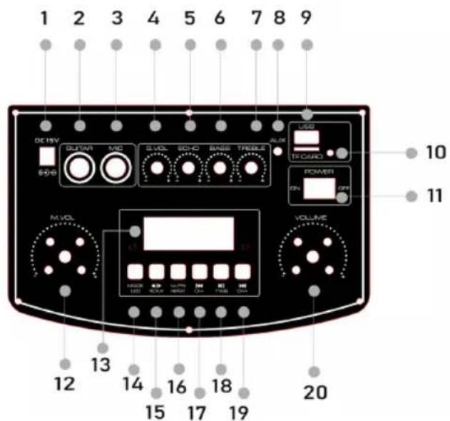 Sogo SS-8790 - Product and Panel Overview - 1
