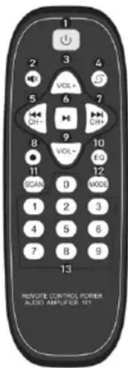 Sogo SS-8790 - Panoramica dei tasti del telecomando - 1