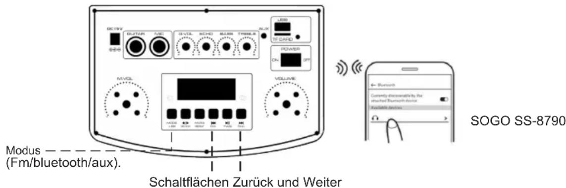 Sogo SS-8790 - IPX4-SCHUTZ: - 1