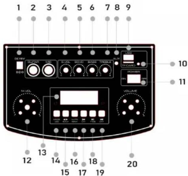 Sogo SS-8790 - Produkt- und Panelübersicht - 1