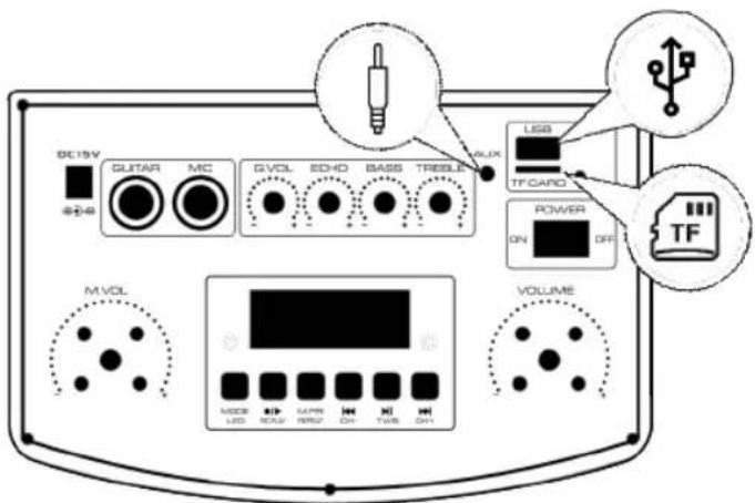 Sogo SS-8790 - Musik mit Hilfe eines USB-Laufwerks und einer Micro TF / SD-Karte: - 1