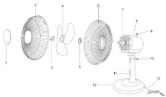 Sogo SS-21435 - Identificacao das partes - 1