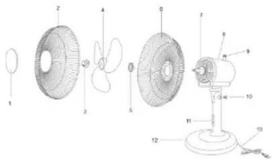 Sogo SS-21435 - Parts of the fan - 1