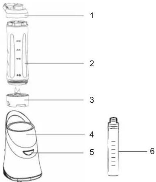 Sogo SS-5515-G - DESCRIÇÃO DAS PEÇAS - 1