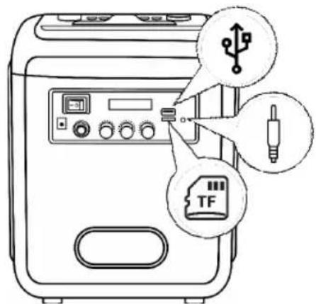 Sogo SS-8780 - Aux-In / Line-In - 1