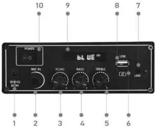 Sogo SS-8780 - Product and Panel Overview - 1