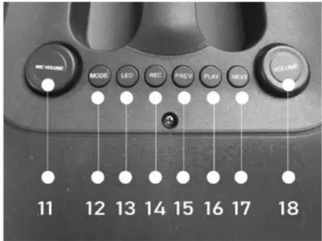 Sogo SS-8780 - Pannello posteriore - 1