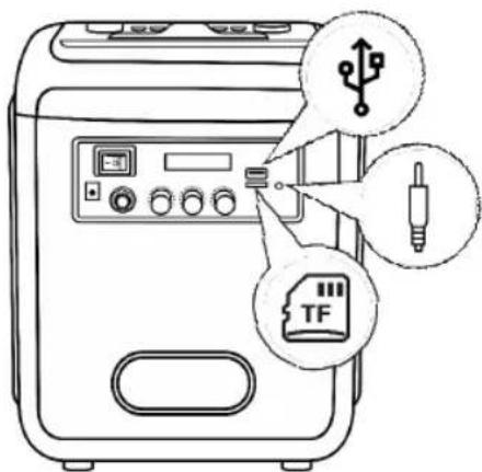 Sogo SS-8780 - Aux-In / Line-In - 1