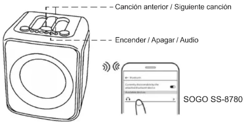 Sogo SS-8780 - PROTECCIÓN IPX4: - 1