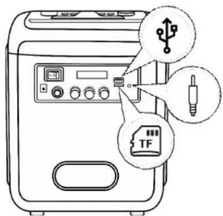 Sogo SS-8780 - Aux-In / Line-In - 1