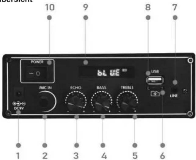 Sogo SS-8780 - Produkt- und Panelübersicht - 1