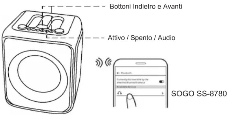 Sogo SS-8780 - Come collegare il dispositivo con l'altoparlante Bluetooth? - 1