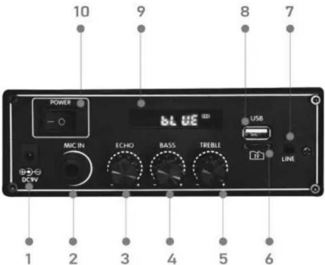 Sogo SS-8780 - Visão geral do produto e do painel - 1
