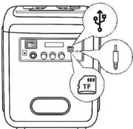 Sogo SS-8780 - Music with the help of USB drive and Micro TF / SD card: - 1