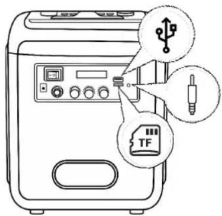 Sogo SS-8780 - Aux-In / Line-In - 1