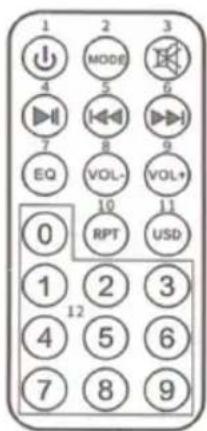 1 4 MODE 3 5 6 7 8 9 EQ VOL- VOL+ 10 11 0 RPT USD 1 2 3 4 5 6 7 8 9