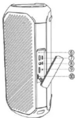 Sogo SS-8590 - Ranuras y funciones clave - 2