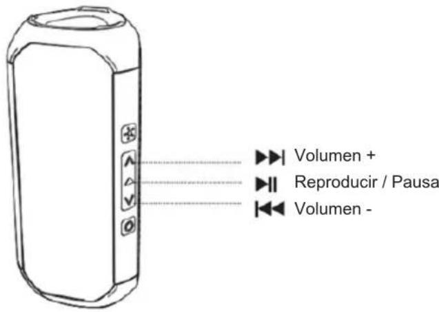 Sogo SS-8590 - 3) Control de la música - 1