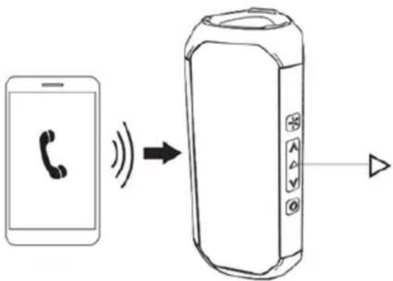 Sogo SS-8590 - 4) Hands free function - 1