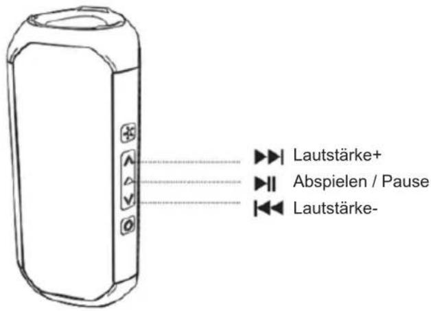 Sogo SS-8590 - 3) Musikwiedergabe - 1