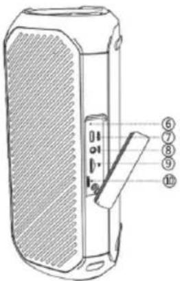 Sogo SS-8590 - Emplacements clés et fonctionnalités - 2
