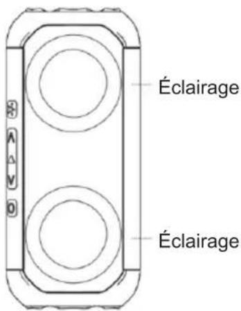 Éclairage Éclairage