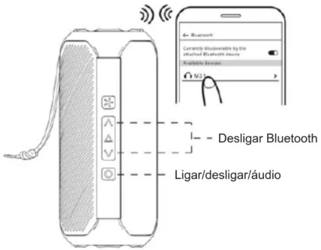 Sogo SS-8590 - 1) Ligar Bluetooth - 1